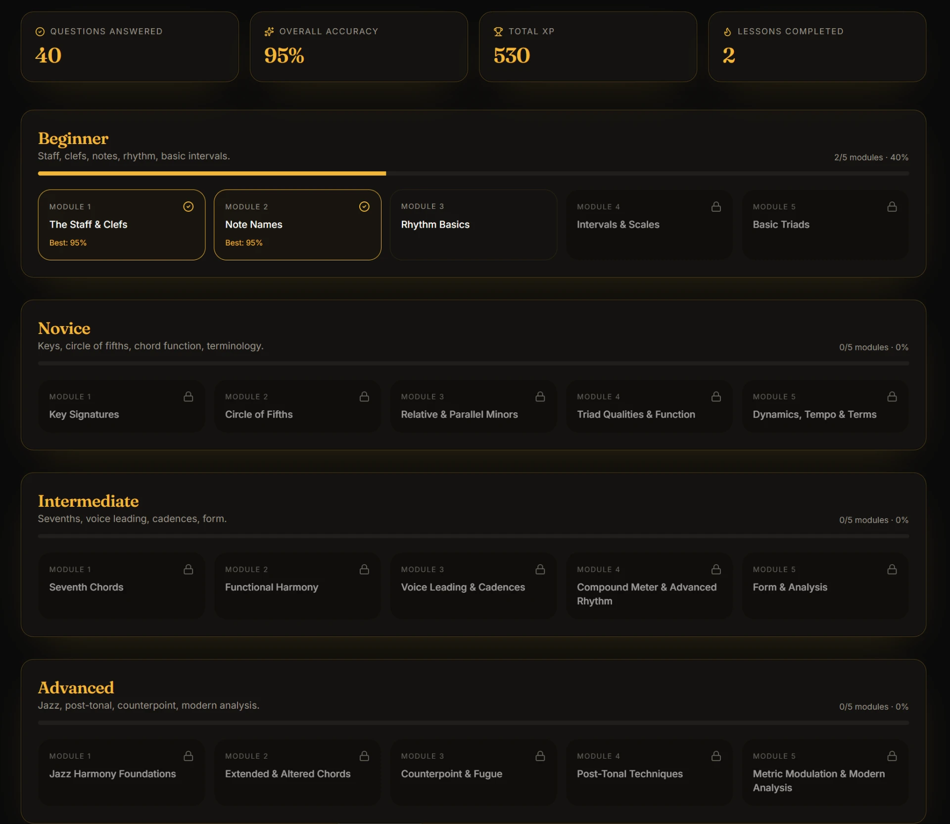 TempoPath Music Theory Academy levels and modules